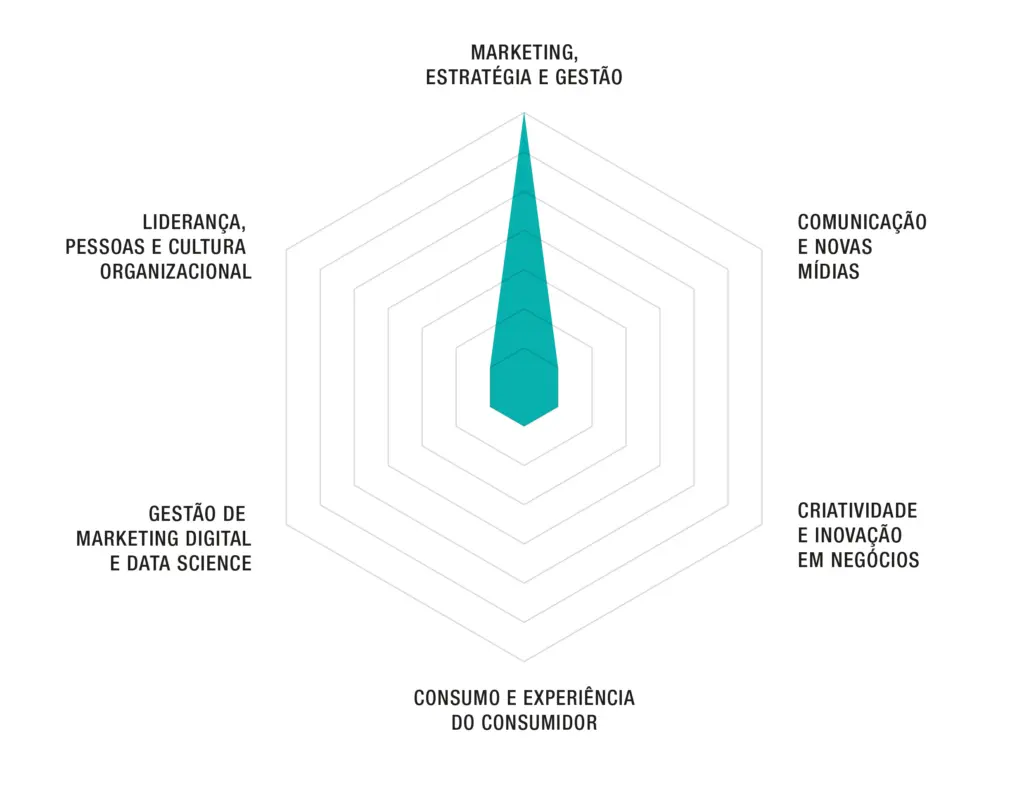 Master em Foresight Estratégico