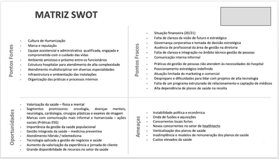 Exemplo de swot