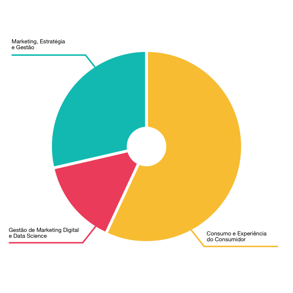 MASTER EM COMPORTAMENTO E CIENCIAS DO CONSUMO