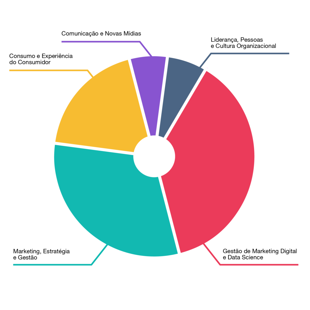 MASTER HEAD OF DIGITAL MaRKETING