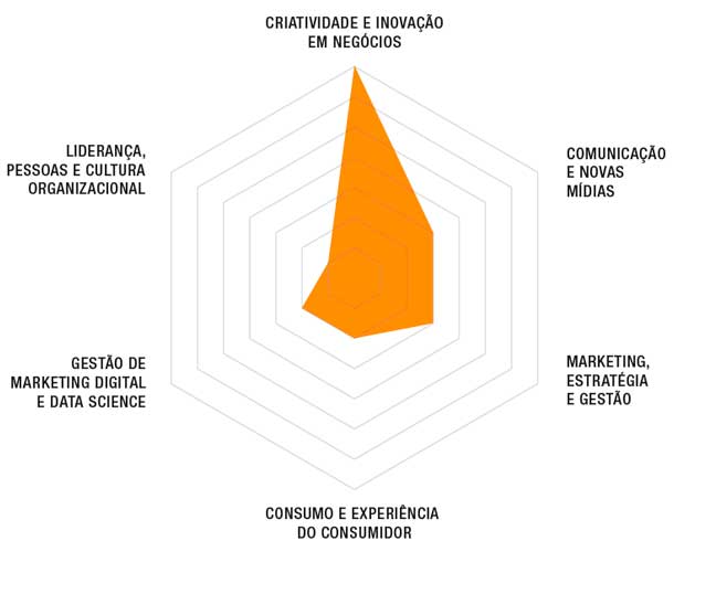 A visão de futuro é UX Writing evoluindo a partir de UX Research