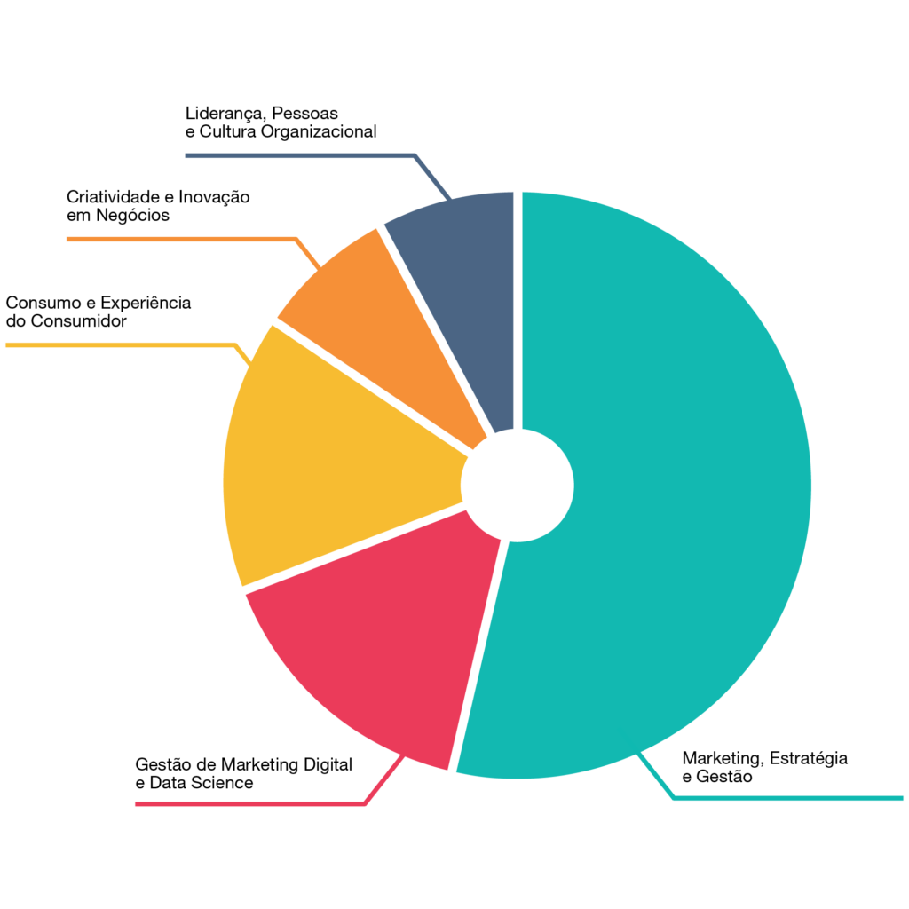 PÓS-GRADUAÇÃO EM GESTÃO EMPRESARIAL E MARKETING EAD