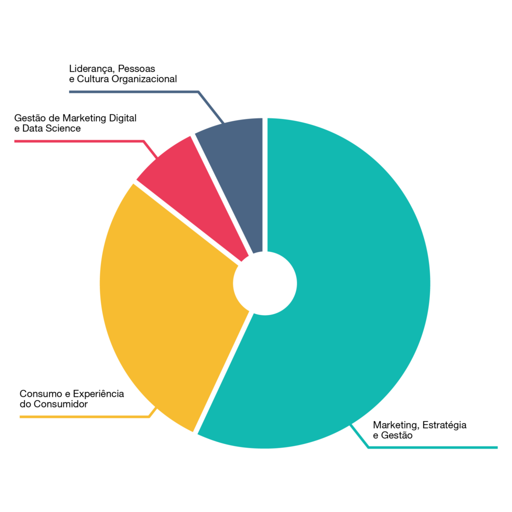 PÓS - GRADUAÇÃO EM GESTÃO ESTRATEGICA DE TRADE MARKETING