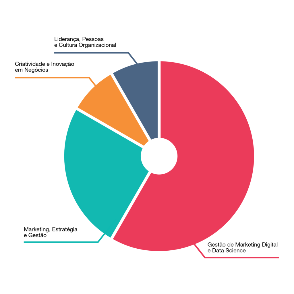 PÓS-GRADUAÇÃO EM INTELIGÊNCIA DE DADOS EM NEGÓCIOS EAD