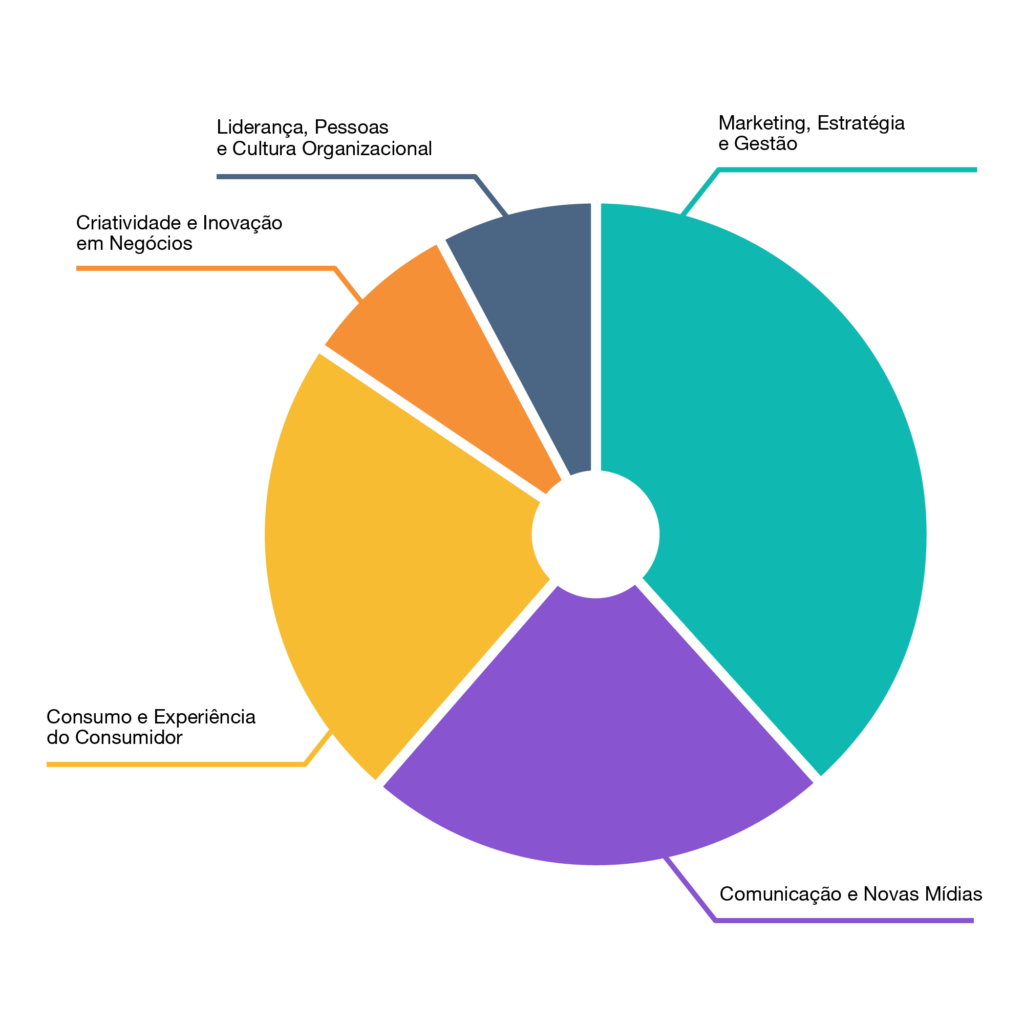 PÓS - GRADUAÇÃO GESTÃO EMPRESARIAL POA